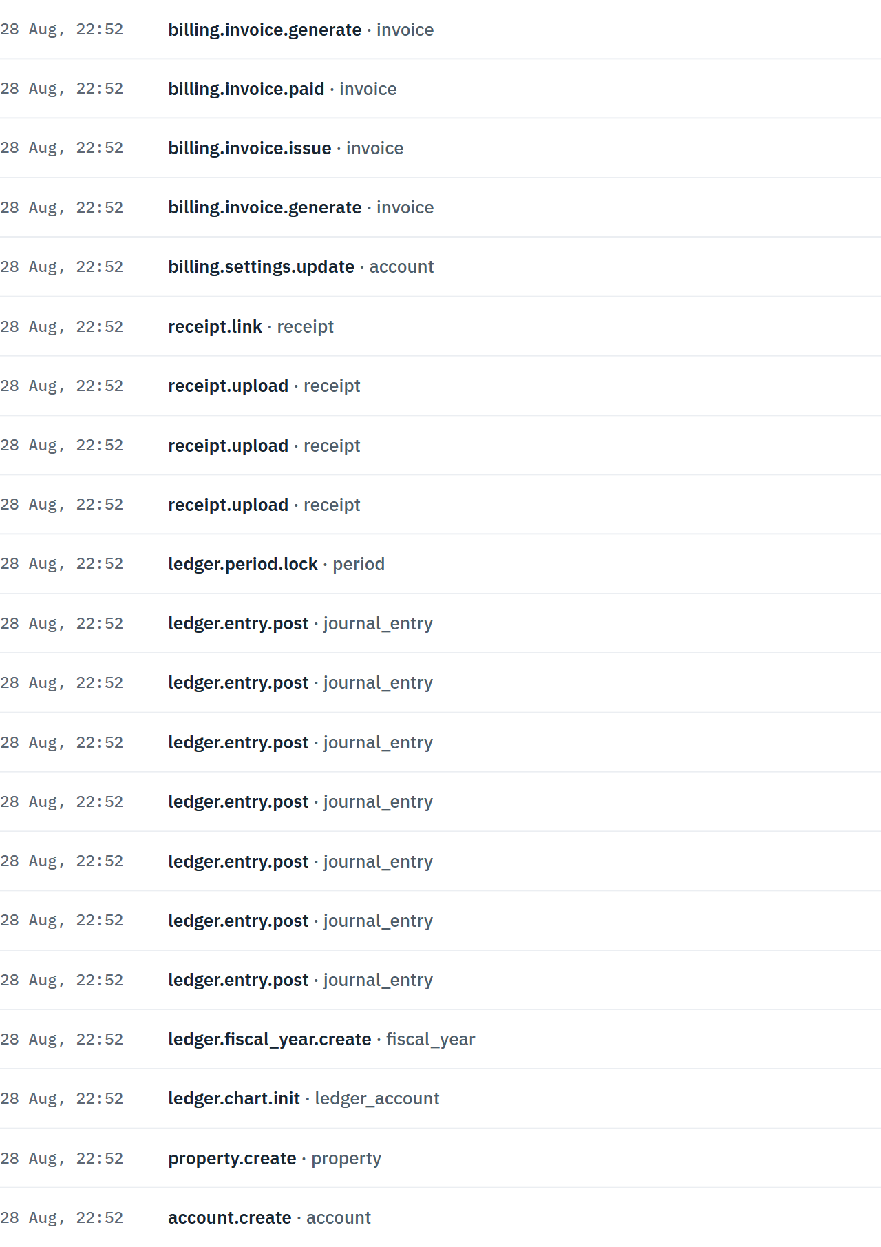 The audit log for an account, listing actions such as ledger.entry.post, ledger.period.lock, receipt.link and billing.invoice.issue, each with a date and time.